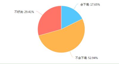 市場(chǎng)調(diào)查揭示行業(yè)困境 對(duì)267家印刷廠的深入分析